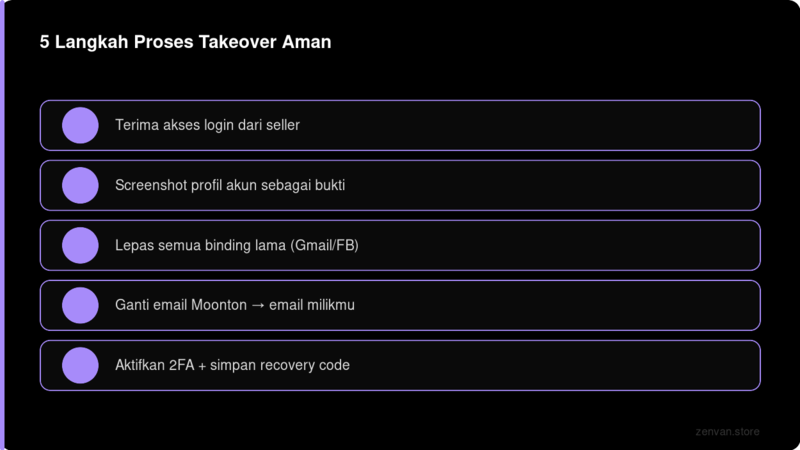 Proses Takeover Aman 5 Langkah