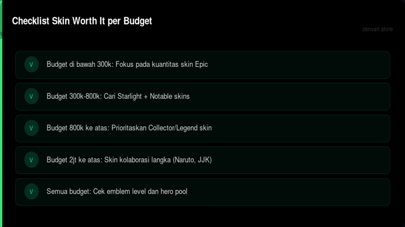 Checklist Skin Worth It per Budget