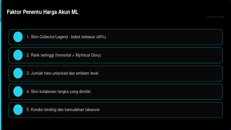 Faktor Penentu Harga Akun ML