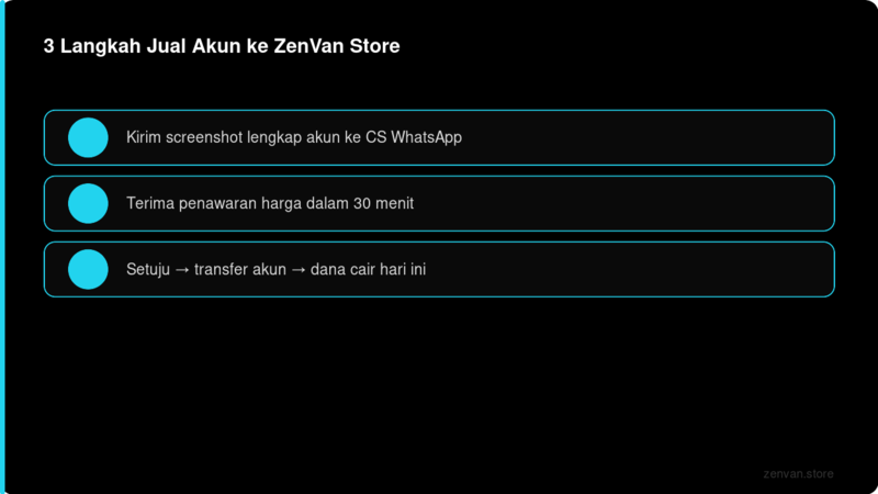 3 Langkah Jual Akun ke ZenVan