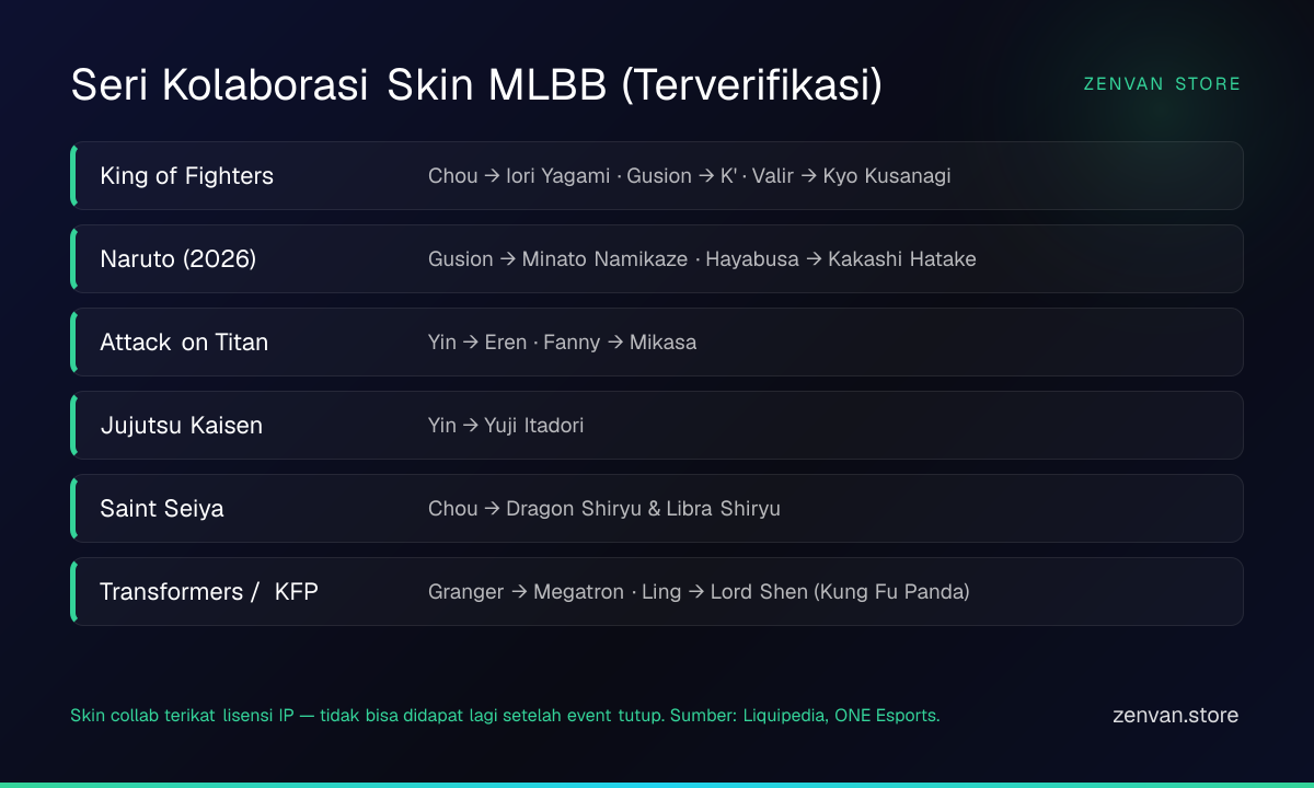 Seri Kolaborasi Skin ML Terlangka