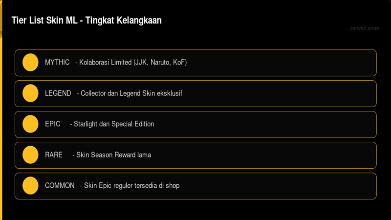 Tier List Skin ML Kelangkaan